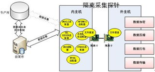 研祥工業(yè)服務(wù)器產(chǎn)品在聯(lián)邦數(shù)據(jù)交換系統(tǒng)中的應(yīng)用及技術(shù)服務(wù)