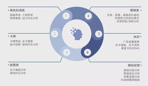 數(shù)數(shù)科技再獲3.76億元C輪投資，助力游戲產(chǎn)業(yè)技術(shù)服務(wù)升級(jí)